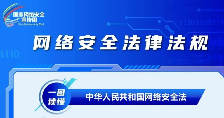 一圖讀懂網(wǎng)絡安全相關法規(guī)