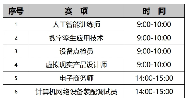2024年貴州技能大賽暨第一屆數(shù)字經(jīng)濟行業(yè)技術(shù)應(yīng)用職業(yè)技能競賽參賽通知