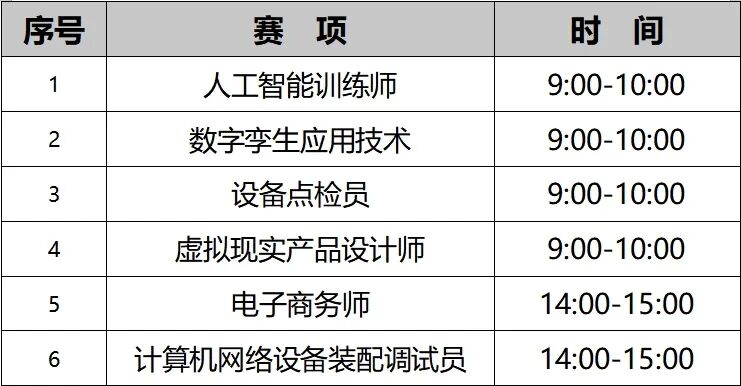 2024年貴州技能大賽暨第一屆數(shù)字經(jīng)濟行業(yè)技術(shù)應(yīng)用職業(yè)技能競賽參賽通知